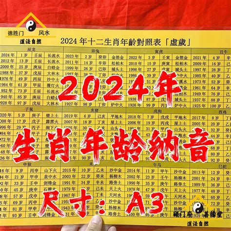 今年屬|【今年屬】今年屬啥？秒懂 12 生肖年齡表及 2024 生肖對照一覽